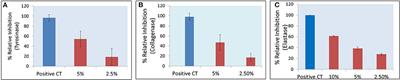 Professional-Grade TCA-Lactic Acid Chemical Peel: Elucidating Mode of Action to Treat Photoaging and Hyperpigmentation